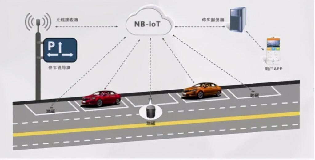 NBIOT组网图片