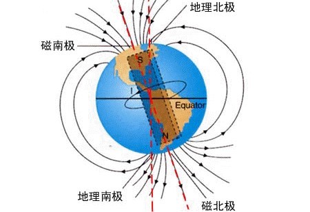 地磁场图片