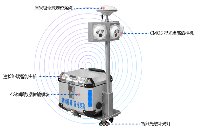 AI巡检设备图片