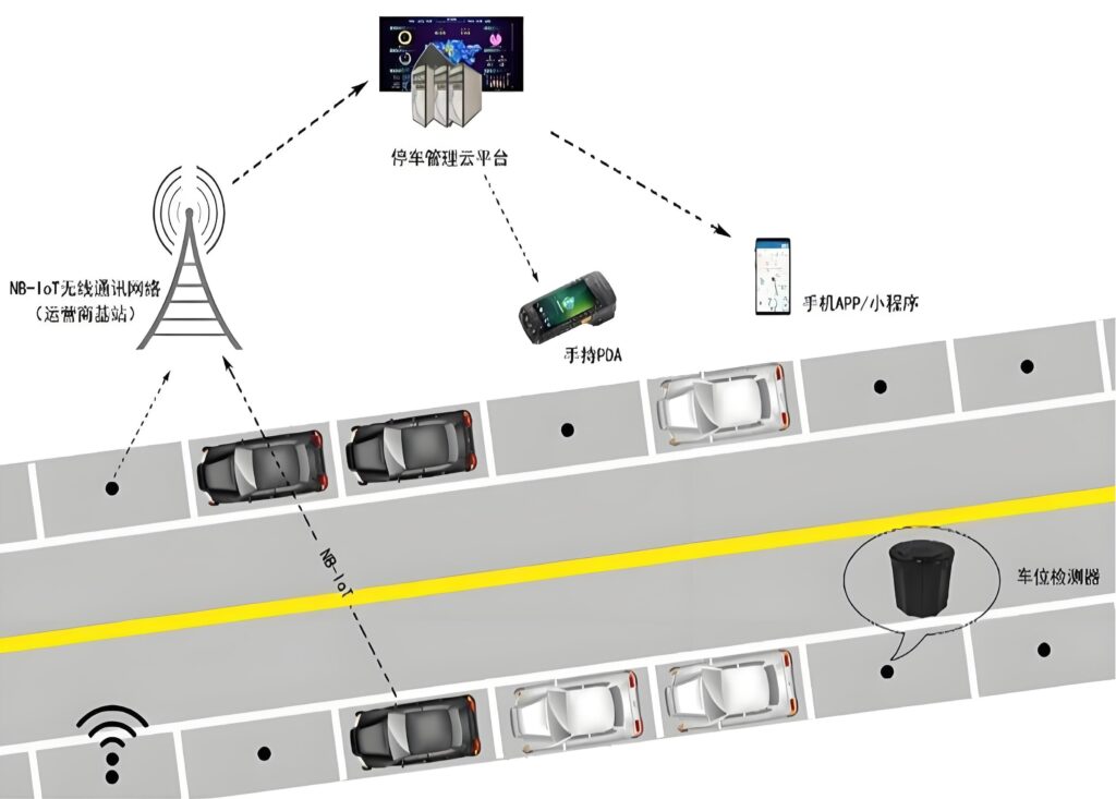 地磁车位引导系统